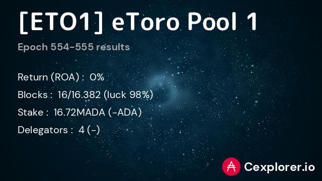 stakepool pool150n38x8gquu4yt5s0s6m3ajjqe89y68x96dh32tq8a4es2l6dvp