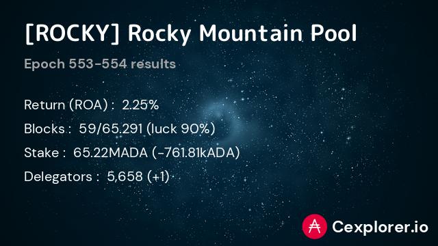 stakepool pool173mzegwuu0pjcrt60ekelzj5haqr8r5e4e0n45qh9jdz7xm5kh8