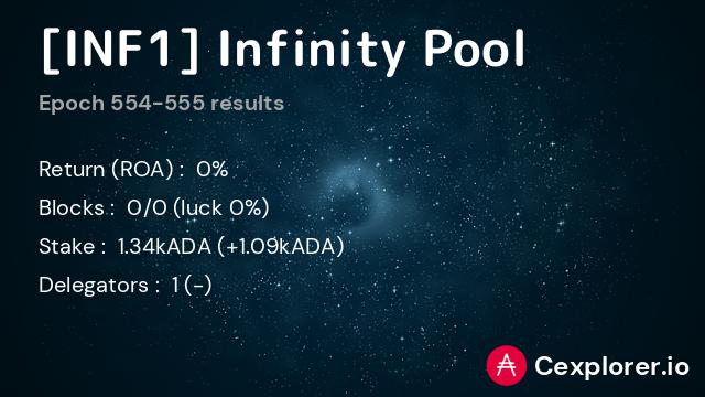 stakepool pool186wnrzw2zq20wt6p9aer6z33vqgv4xaxm6445fa4g4wr559e0j8