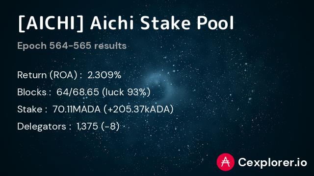 stakepool pool1ju8f57hyvaa32tp85r468kuedvmjmcy56f8u9968drea57p50l5
