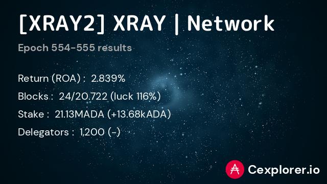 stakepool pool1ntfxj2jgvhzen8e86ed679ctukar3vj538ywyyq8ryld66jj4sx