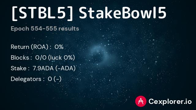 stakepool pool1x9tc05u8dqefrdyw9pgxn72szr7p2peyd7xgqs3l28s76f59c0y